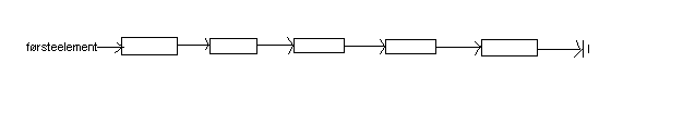 Listefigurer
